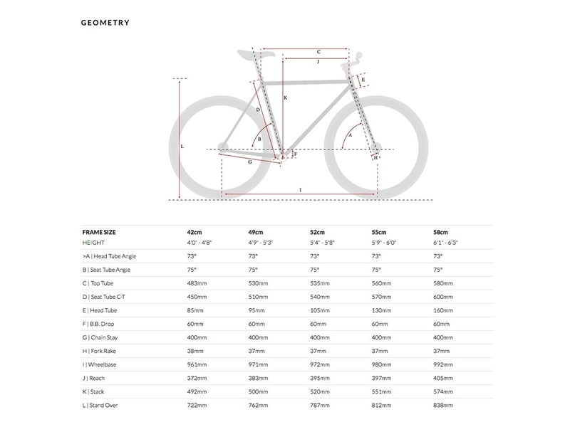 6KU Fixie / Single speed bike kaupunkipyörä geometria